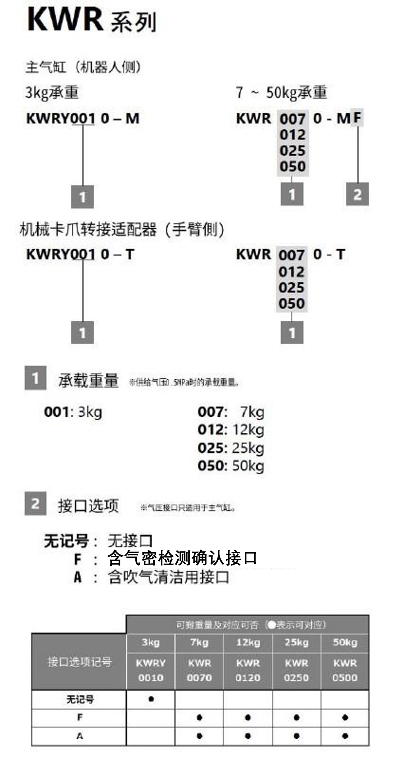 KWR系列