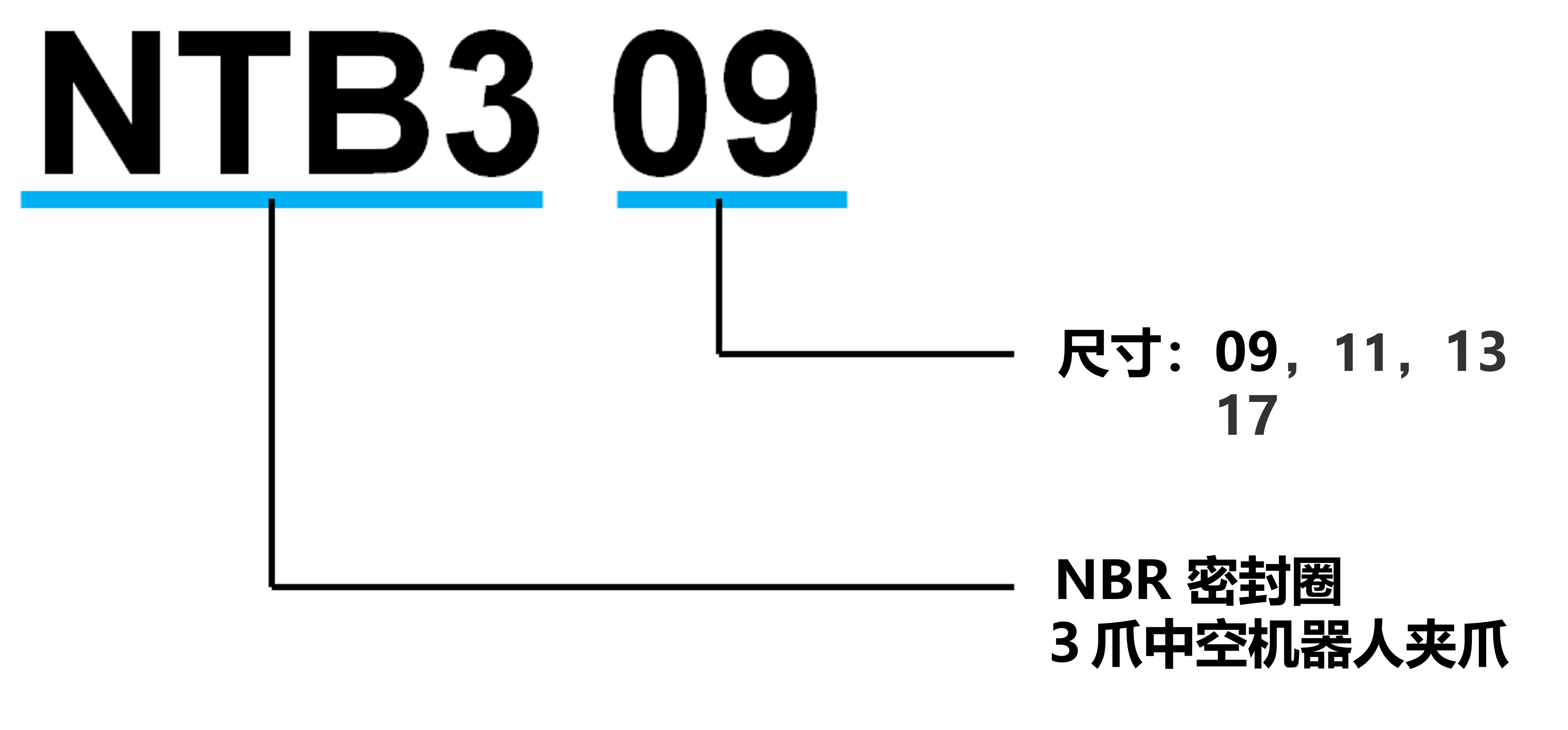 NTB3系列
