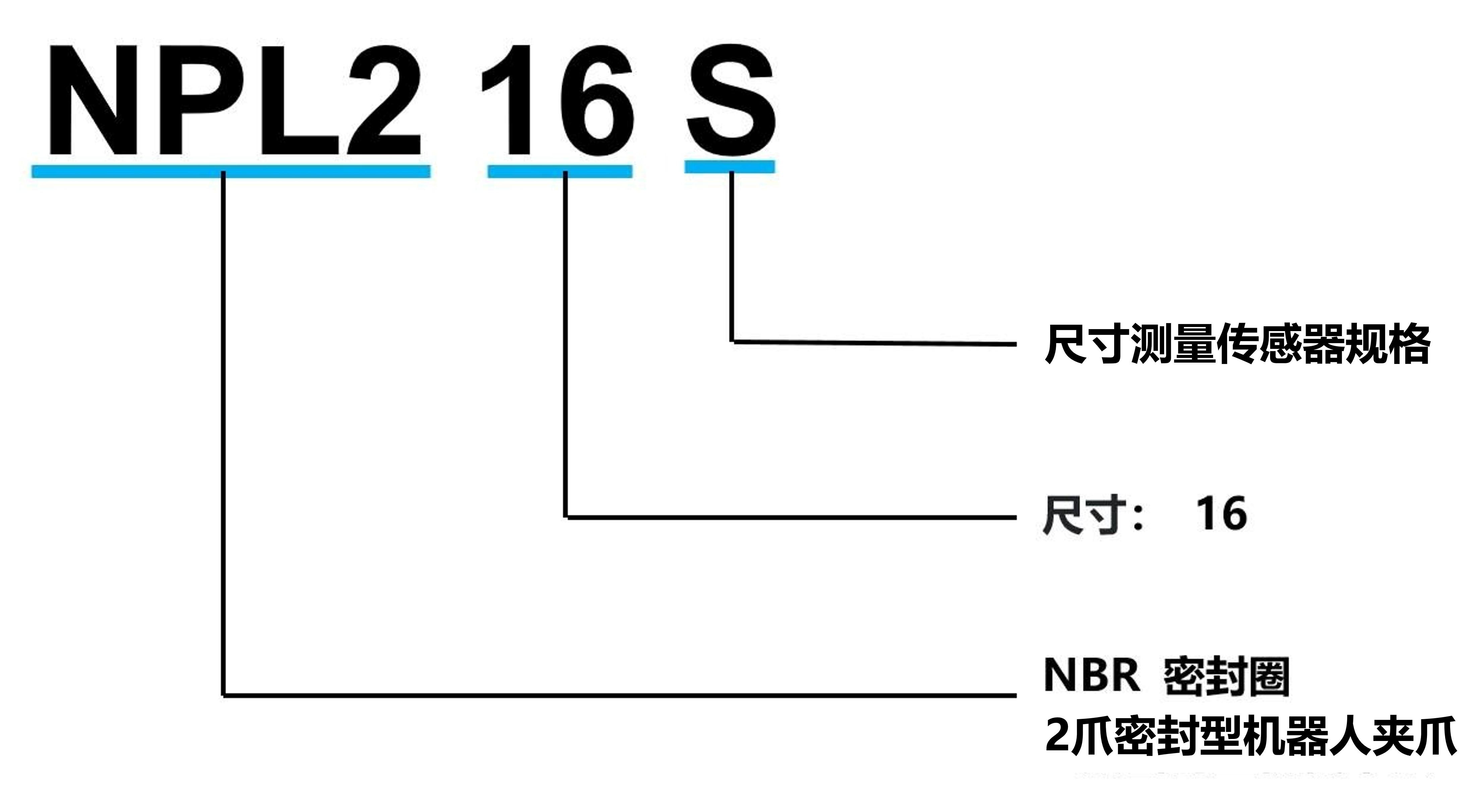 NPL2_S系列<br>(磁栅尺规格)